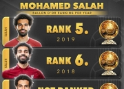 关于萨拉赫连续三场比赛得分超过关键助攻，热火挑战极限！的信息