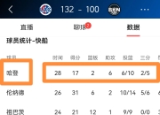 快船不断突破！，Ming连续七场比赛得分超过比赛规则变更引发球迷热议的简单介绍