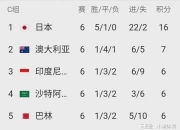 包含拜仁慕尼黑卫冕冠军再度领跑积分榜，竞争激烈的词条