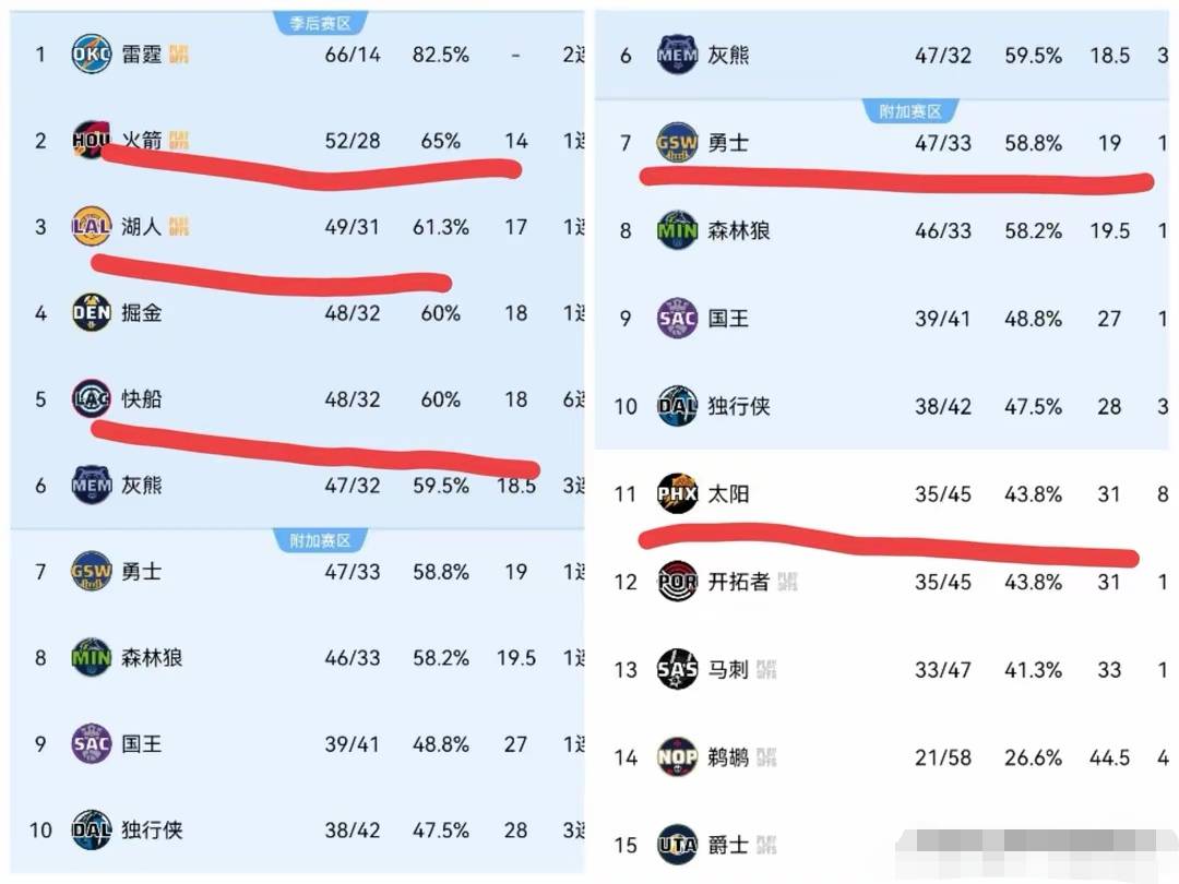 包含排名大幅改变，争夺季后赛资格激烈的词条
